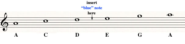 music note c in hertx